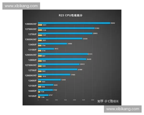 A卡玩家必看全面解析CSGO性能优化与帧数提升实用指南 A卡玩家必看全面解析CSGO性能优化与帧数提升实用指南