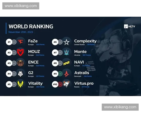 以CSGO9为核心探索全球电竞赛场中的发展趋势与创新突破 以CSGO9为核心探索全球电竞赛场中的发展趋势与创新突破